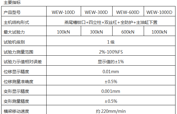 EW-1000D微機屏顯液壓萬能試驗機