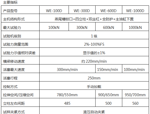 WES-B系列 數顯式液壓萬能試驗機