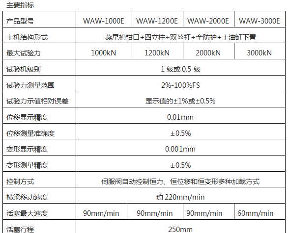 300噸微機(jī)控制液壓彎曲試驗(yàn)機(jī)