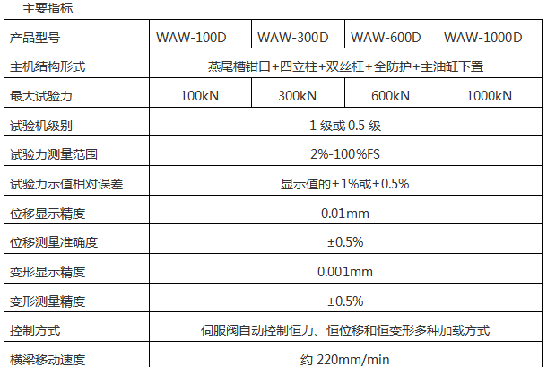 100KN/10噸電液式萬能試驗機